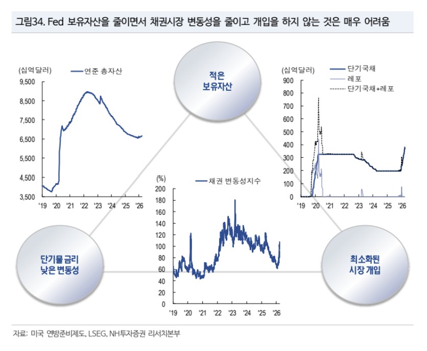 (NH투자증권)