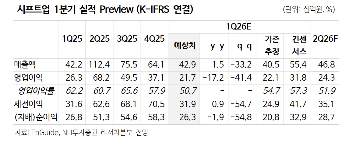 (출처=NH투자증권)