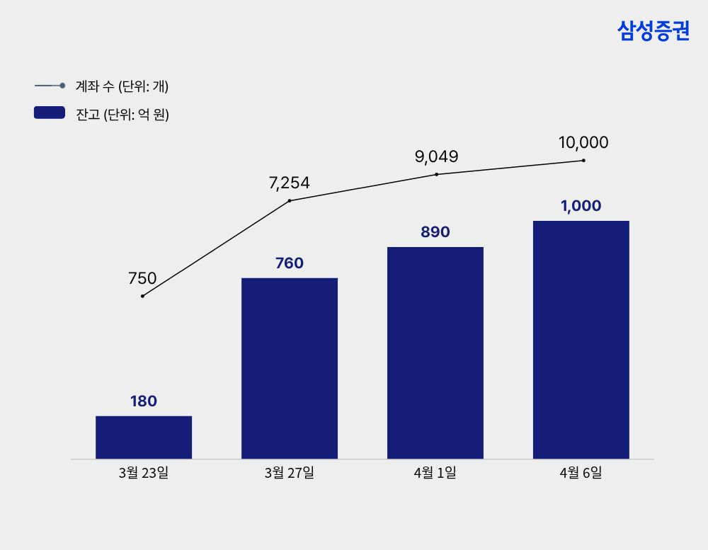 ▲삼상증권 RIA 그래프. (사진제공=삼상증권)