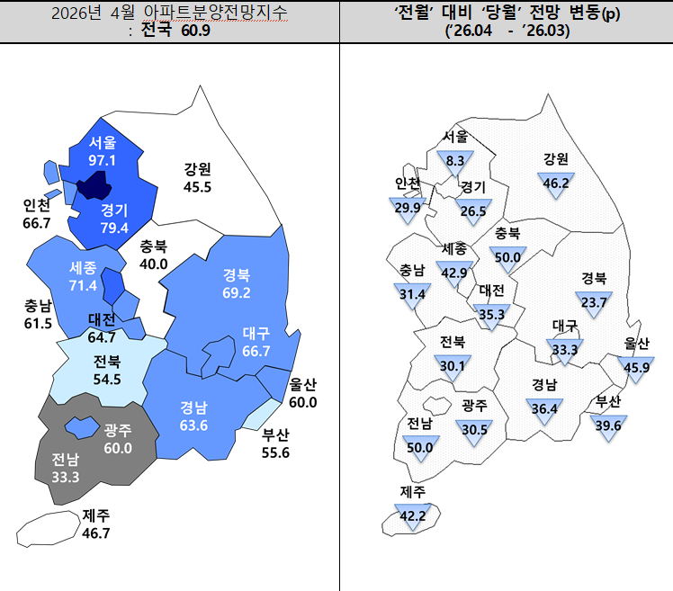 ▲4월 아파트분양전망지수. (사진제공=주택산업연구원)
