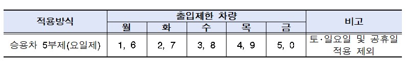 (자료제공=기후에너지환경부)