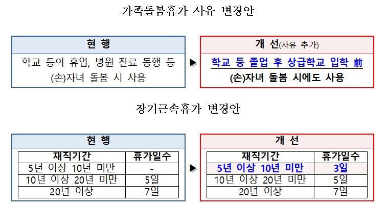 (자료=인사혁신처)