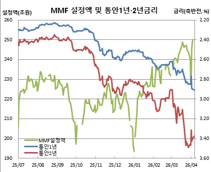 (금융투자협회, 체크)