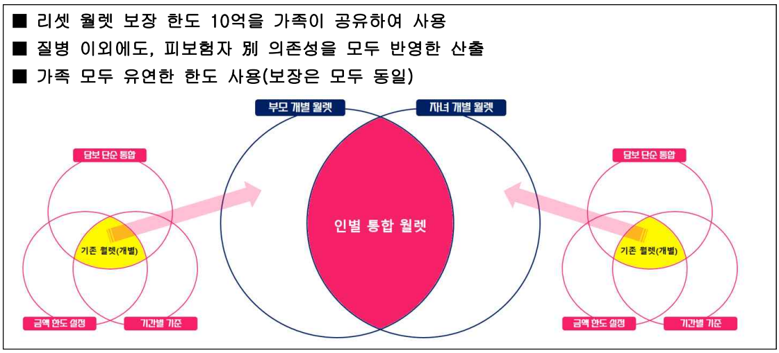 (손해보험협회, 흥국화재)