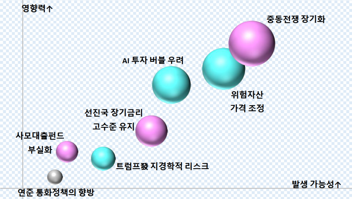 (사진제공=국제금융센터)