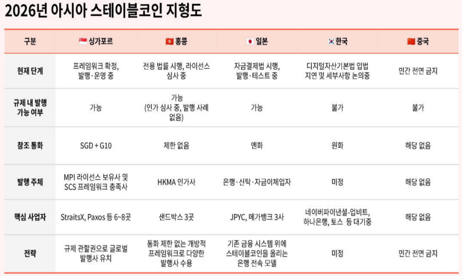 ▲2026년 아시아 스테이블코인 지형도 (출처=타이거리서치)
