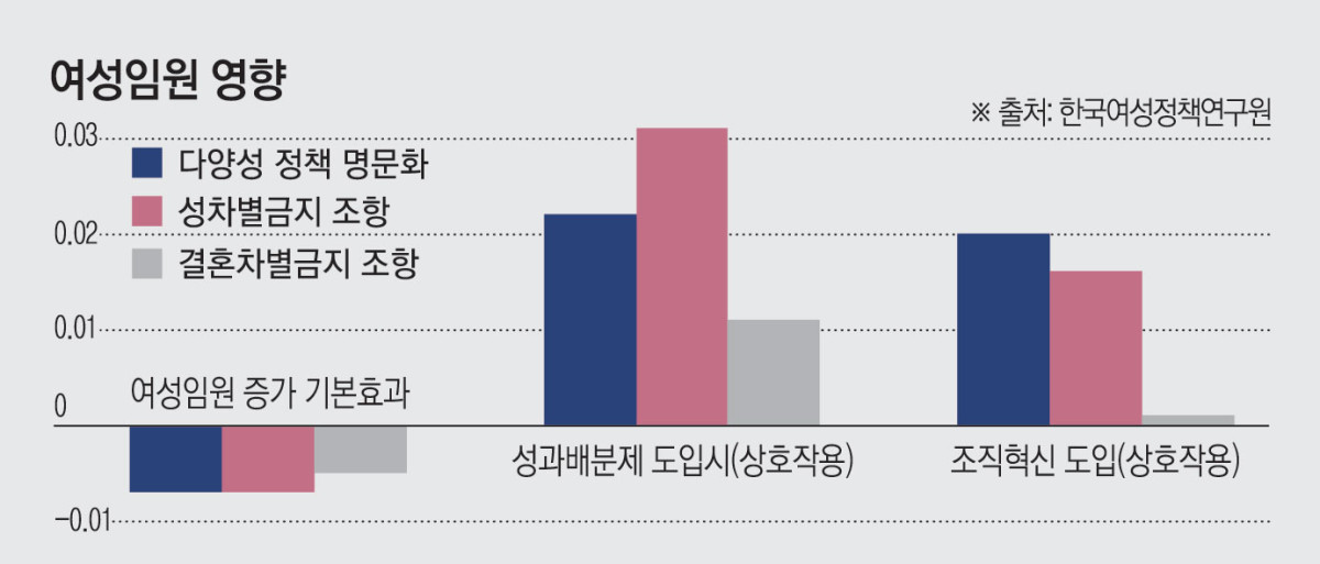 ▲여성임원 영향 (한국여성정책연구원)