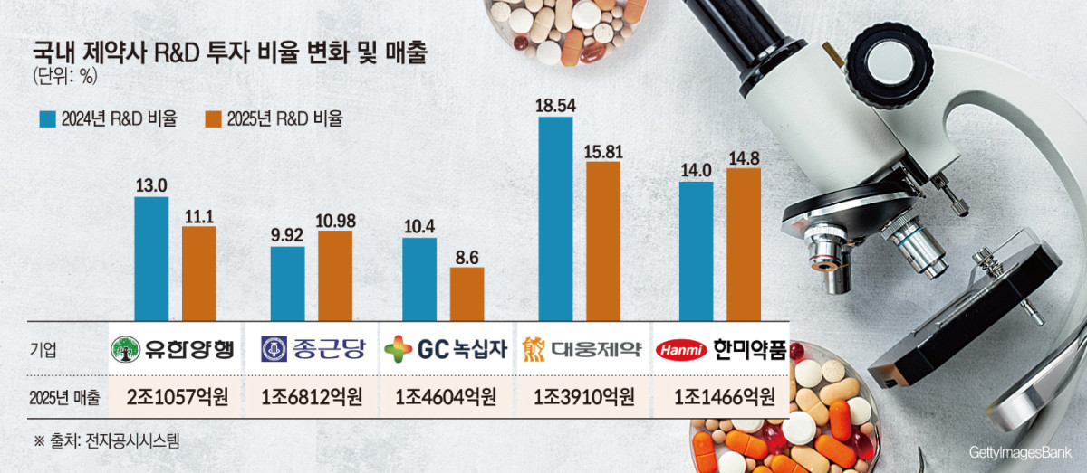(그래픽=손미경 기자 sssmk@)