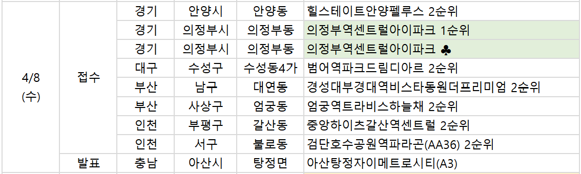 ▲8일 예정된 청약 관련 일정. (부동산R114)