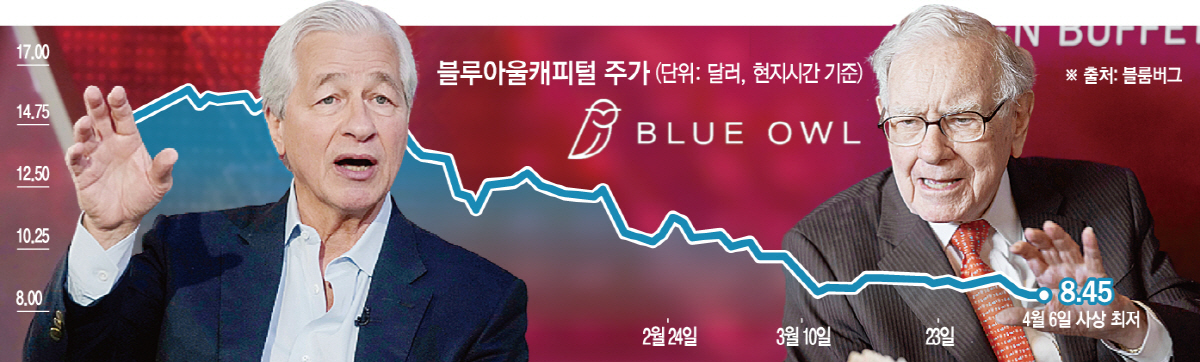▲제이미 다이먼(왼쪽) JP모건체이스 최고경영자(CEO)와 워런 버핏 버크셔해서웨이 이사회 의장. (사진출처 AP 뉴시스)