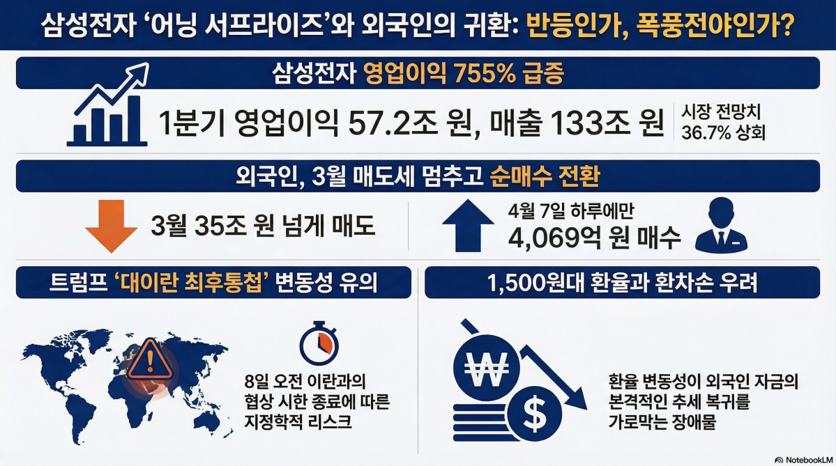 ▲구글 노트북LM