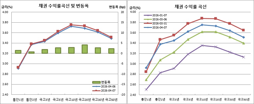 (금융투자협회)