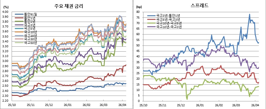(금융투자협회)