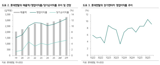 (출처=하나증권)