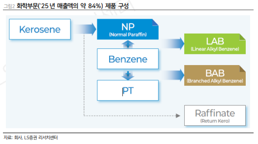 (출처=LS증권)