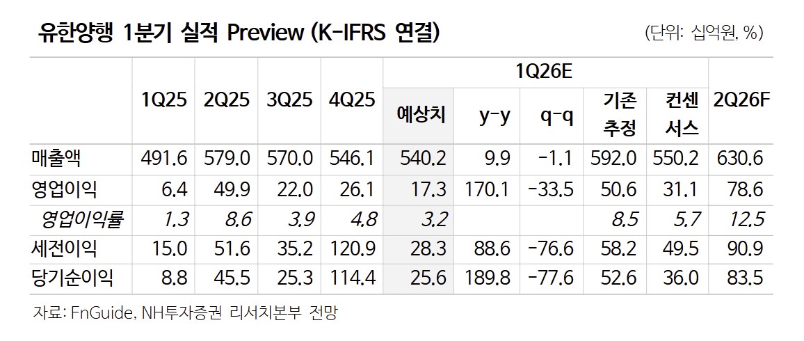 (출처=NH투자증권)
