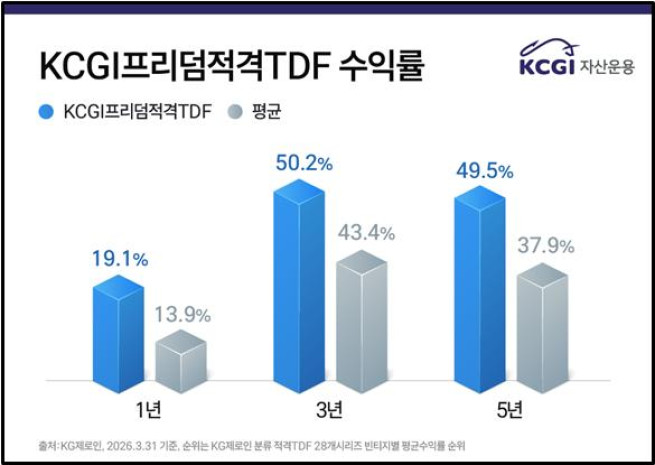 (제공=KCGI자산운용)