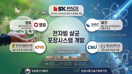 ▲쎄크 제공