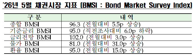 (출처=금융투자협회)
