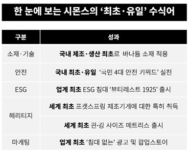 (사진제공=시몬스)