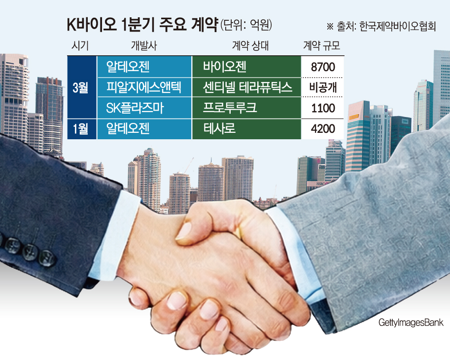 (그래픽=손미경 기자 sssmk@)