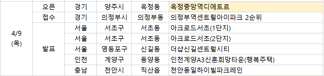 ▲9일 예정된 청약 관련 일정. (부동산R114)