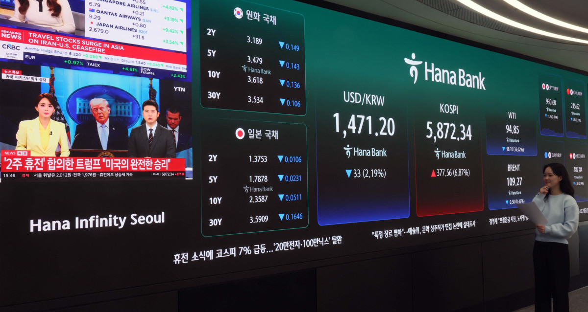 ▲미국과 이란의 2주간 휴전 합의 소식에 코스피가 6% 넘게 급등 마감한 8일 서울 중구 하나은행 본점 딜링룸 모니터에 코스피 등 시황이 표시되고 있다. 이날 코스피는 전 거래일보다 377.56포인트(6.87%) 오른 5872.34에 거래를 마쳤다. 삼성전자는 7.12% 오른 21만500원에 거래를 마치며 ‘20만전자’를 회복했고, SK하이닉스는 12.77% 급등한 103만3000원을 기록했다. 코스닥은 전장보다 53.12포인트(5.12%) 오른 1089.85에 장을 마쳤다. 서울 외환시장에서 원·달러 환율은 전 거래일보다 33.6원 내린 1470.6원에 거래를 마무리했다. 주간 거래 종가 기준으로 지난달 11일(1466.5원) 이후 약 한 달 만의 최저치다. 신태현 기자 holjjak@