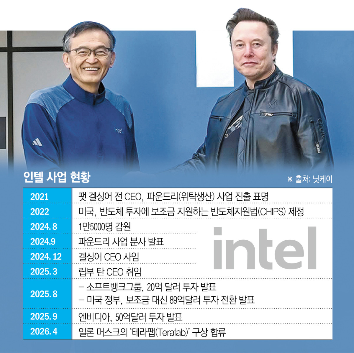 ▲립부 탄(왼쪽) 인텔 최고경영자(CEO)와 일론 머스크 테슬라 CEO가 7일(현지시간) 악수하고 있다. (출처 인텔 엑스(X·옛 트위터))