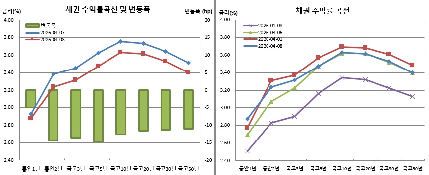 (금융투자협회)