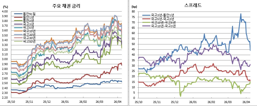 (금융투자협회)