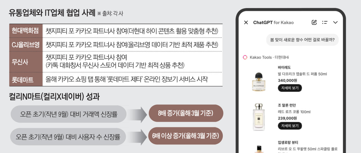 ▲유통업체와 IT업체 협업 사례 (이투데이 그래픽팀=김소영 기자)