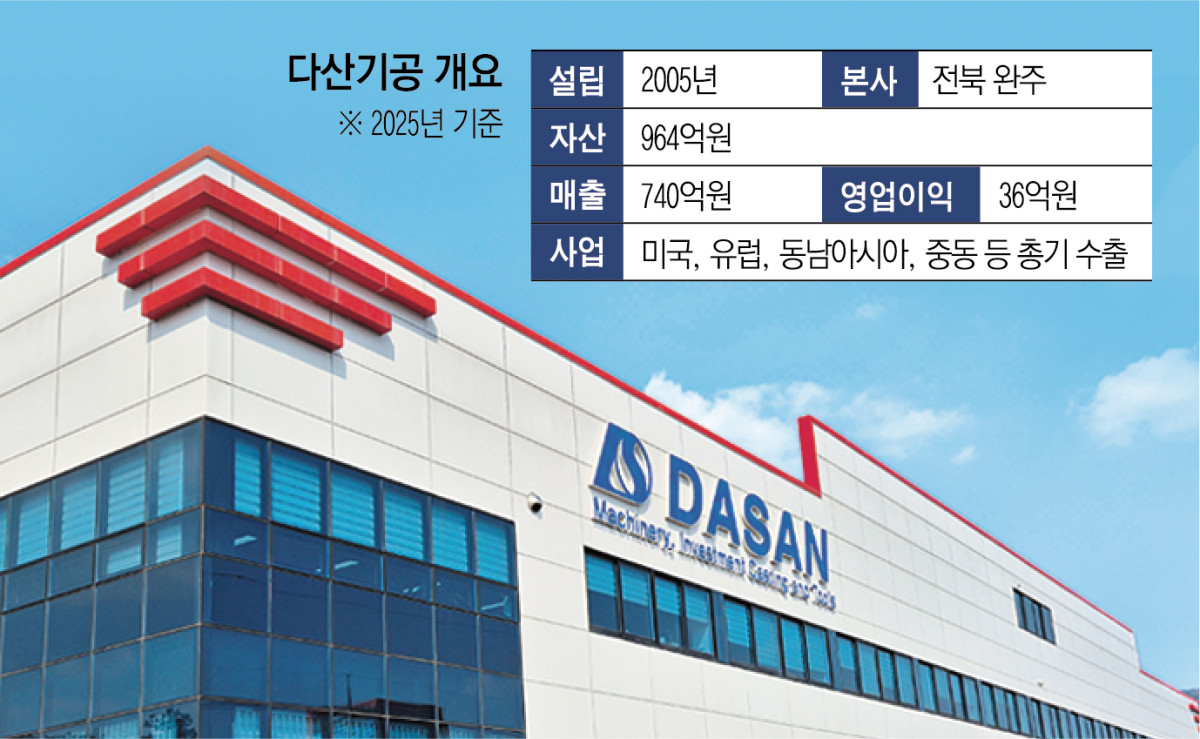 ▲전북 완주 다산기공 본사 전경. (김재은 기자 dove@)