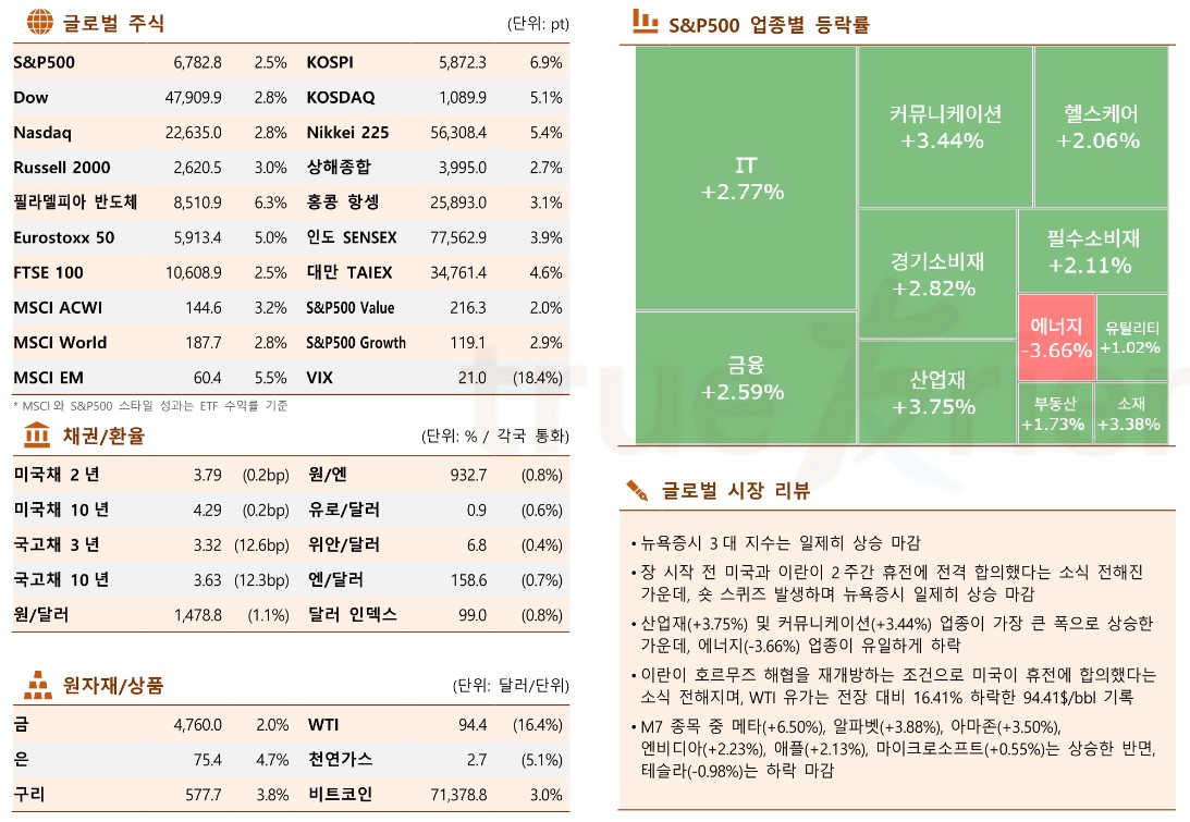 (출처 한국투자증권)
