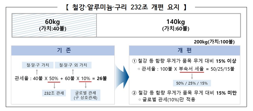 (사진제공=산업통상부)