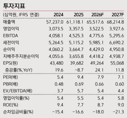 (키움증권)