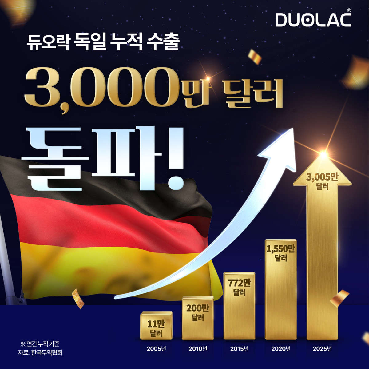 (사진제공=쎌바이오텍)