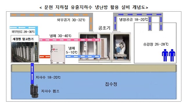 (사진제공=기후에너지환경부)