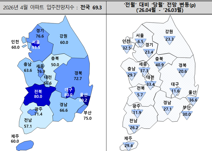 ▲4월 아파트 입주전망 지수. (사진제공=주택산업연구원)