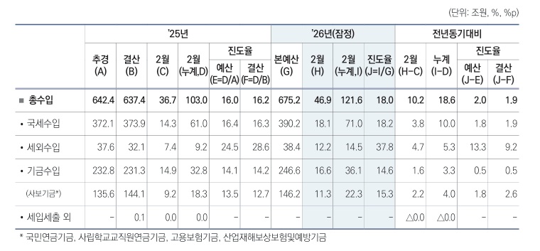 (자료=기획예산처)