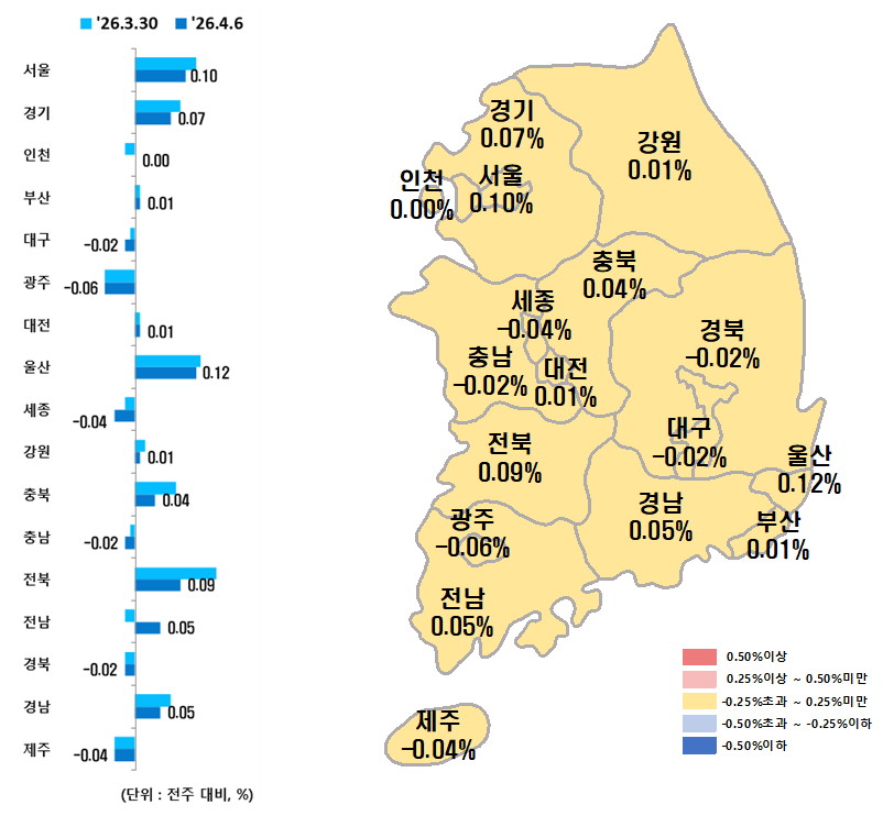 ▲시도별 아파트 매매가격지수 변동률. (사진제공=한국부동산원)
