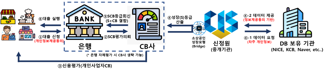 (자료=금융위원회)