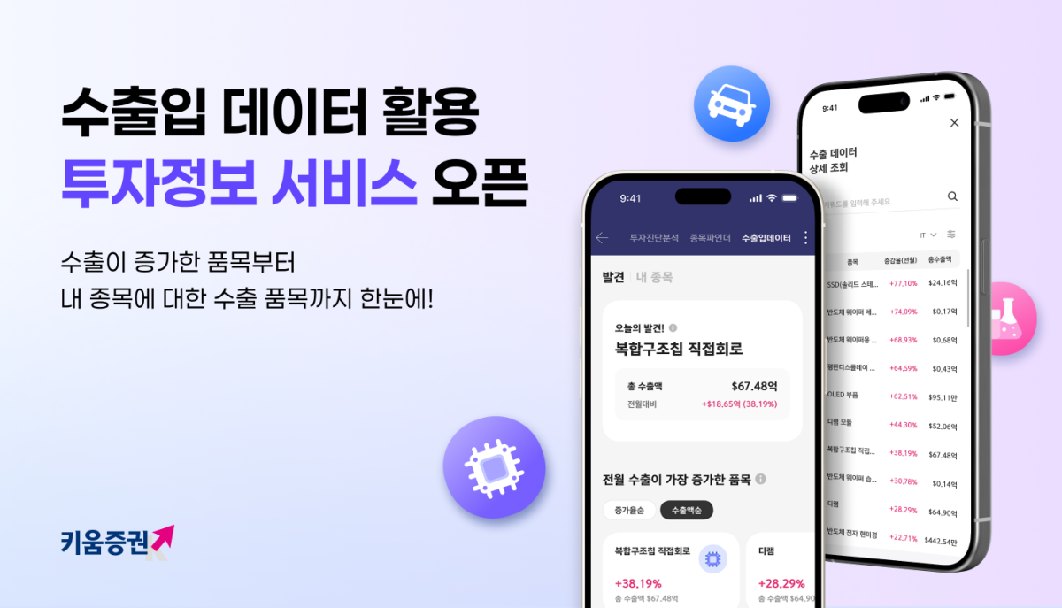 ▲키움증권 수출입 데이터 활용 투자정보 서비스 오픈. (출처=키움증권)