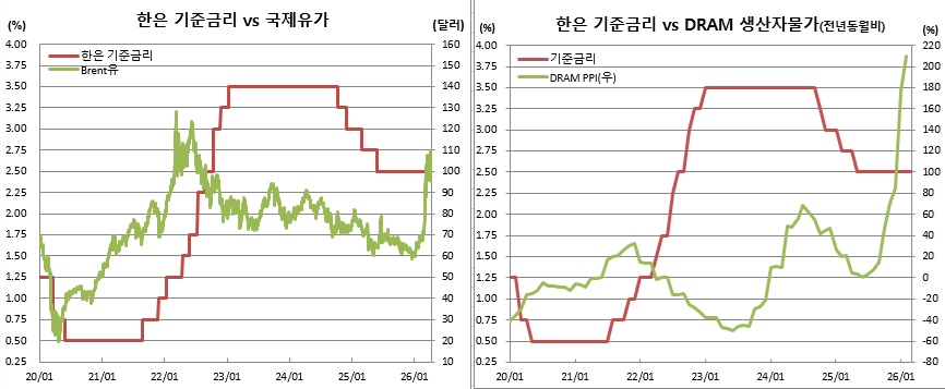 (한국은행, 체크)