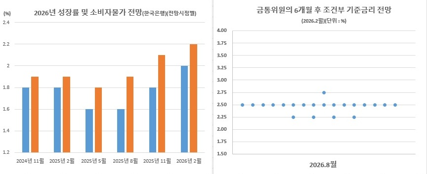 (한국은행)