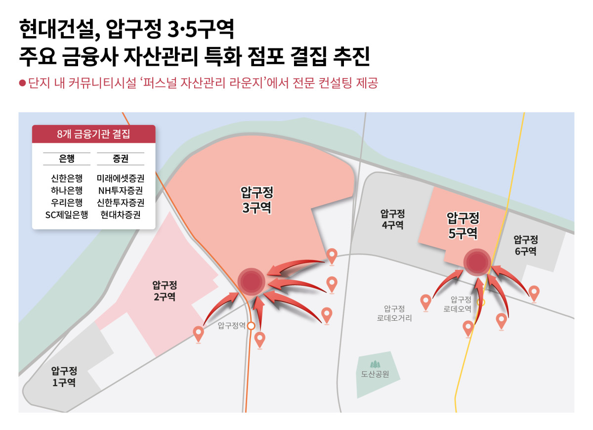 ▲압구정 3·5구역 자산관리 특화 점포 결집 이미지. (사진제공=현대건설)