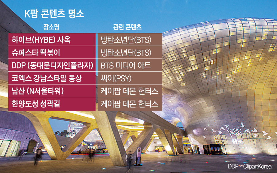 ▲K팝 콘텐츠 관련 한국 여행 명소 (이투데이 그래픽팀=손미경 기자)
