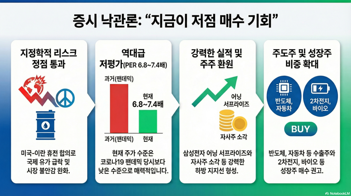 삐걱거리는 협상에도 증시는 '낙관'…
