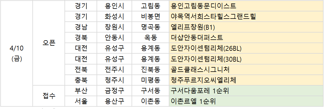 ▲10일 예정된 청약 관련 일정. (부동산R114)