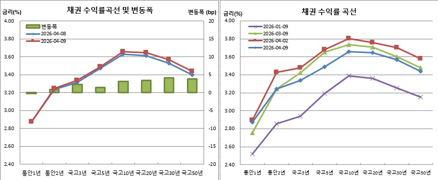 (금융투자협회)