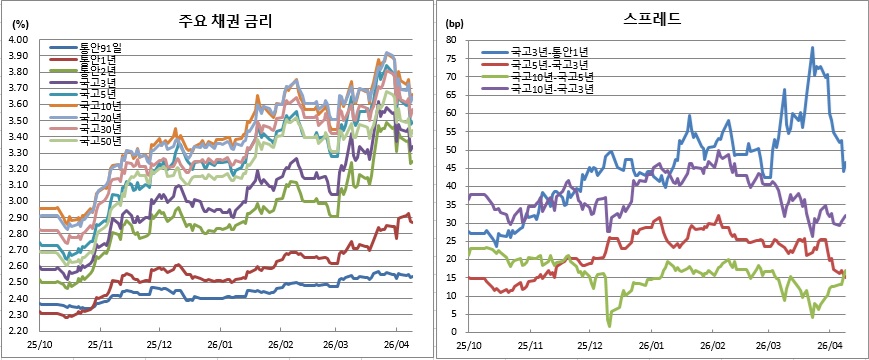 (금융투자협회)